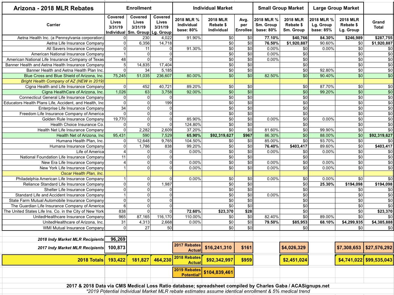 exclusive-alaska-2018-mlr-rebate-payments-potential-2019-rebates